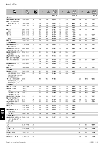 Spare parts cross-references