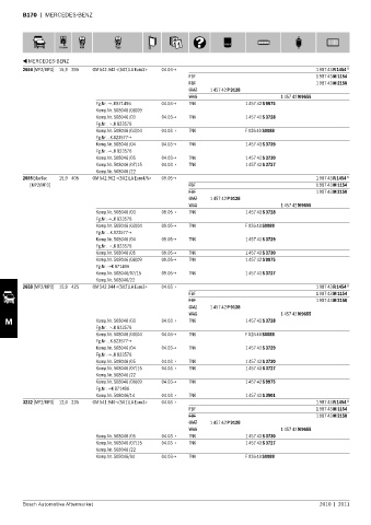 Spare parts cross-references