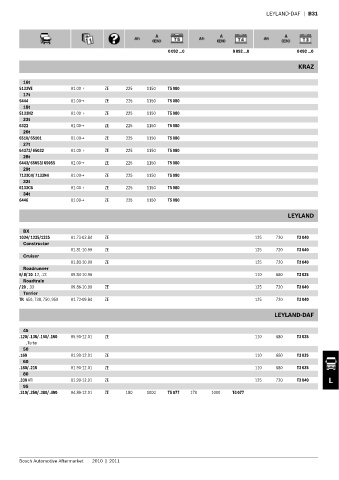 Spare parts cross-references