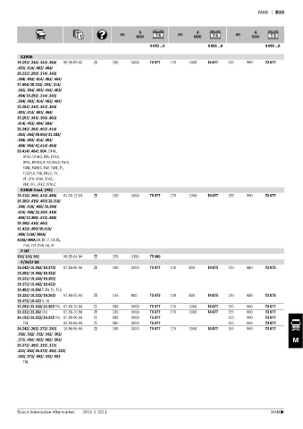 Spare parts cross-references