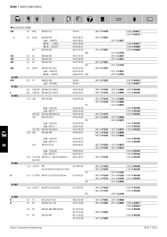 Spare parts cross-references