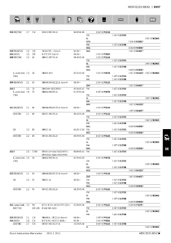 Spare parts cross-references