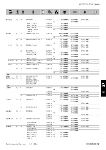 Spare parts cross-references