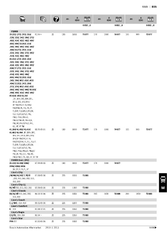 Spare parts cross-references