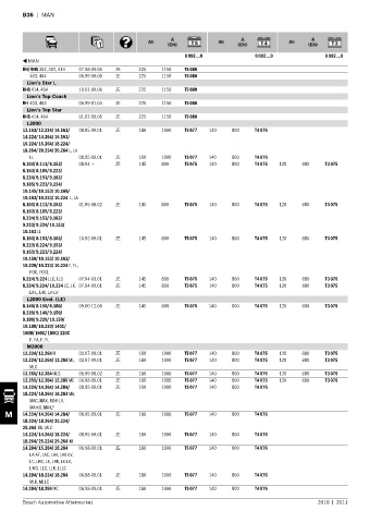 Spare parts cross-references