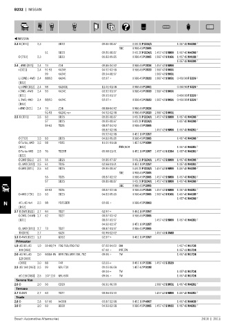 Spare parts cross-references