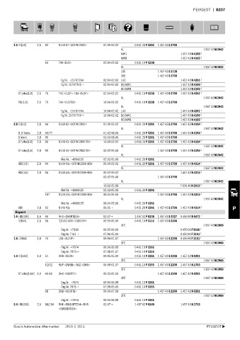 Spare parts cross-references