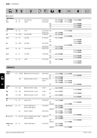 Spare parts cross-references