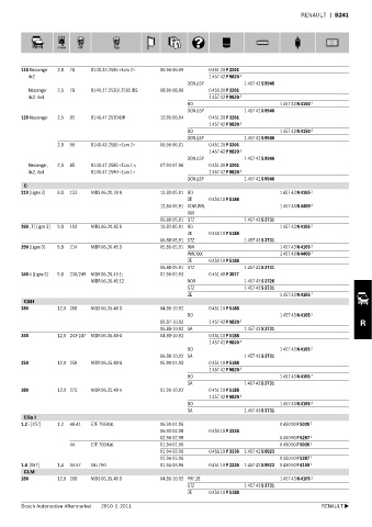 Spare parts cross-references