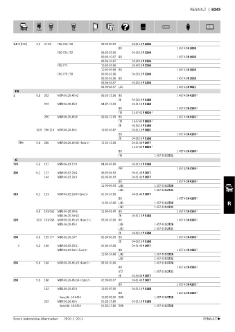 Spare parts cross-references