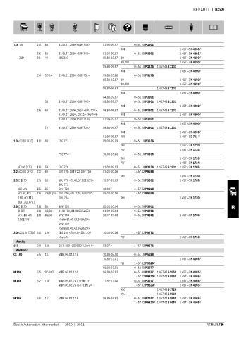 Spare parts cross-references