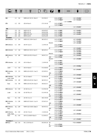 Spare parts cross-references