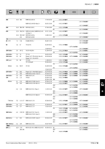 Spare parts cross-references