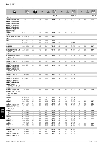 Spare parts cross-references