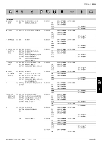 Spare parts cross-references