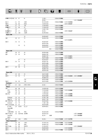 Spare parts cross-references