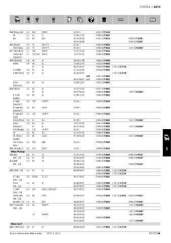 Spare parts cross-references