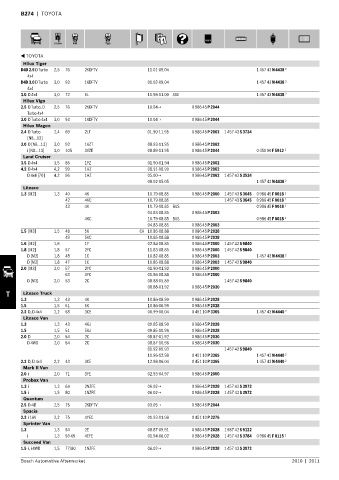 Spare parts cross-references