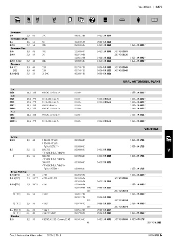 Spare parts cross-references