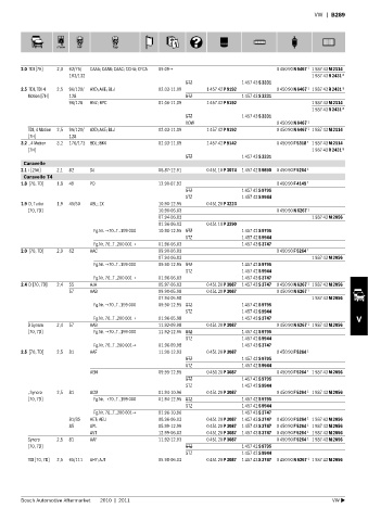 Spare parts cross-references