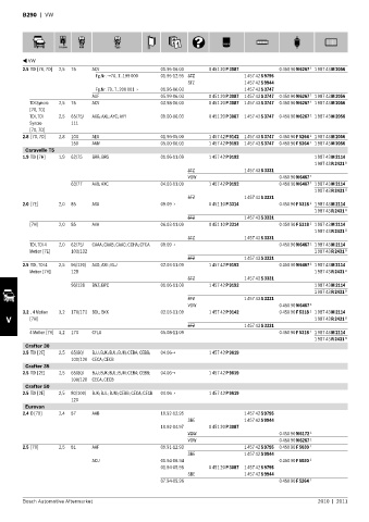 Spare parts cross-references