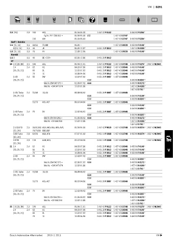 Spare parts cross-references