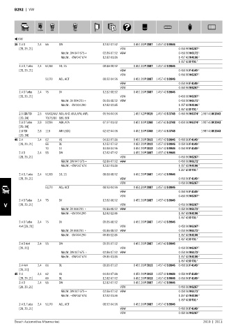 Spare parts cross-references