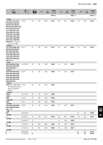 Spare parts cross-references