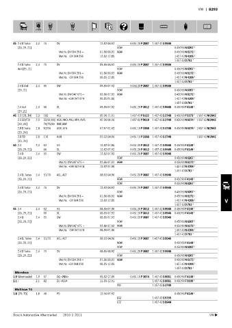 Spare parts cross-references