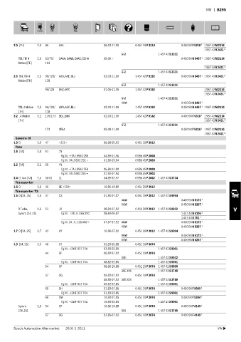 Spare parts cross-references