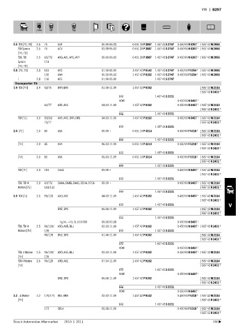 Spare parts cross-references