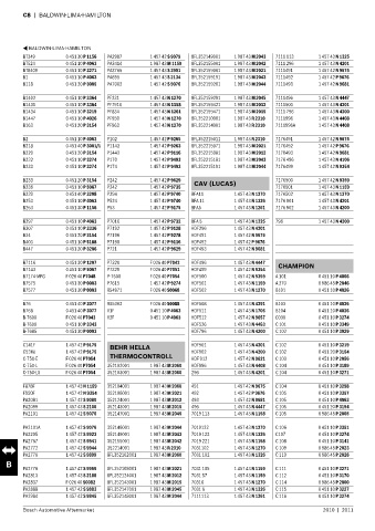 Spare parts cross-references