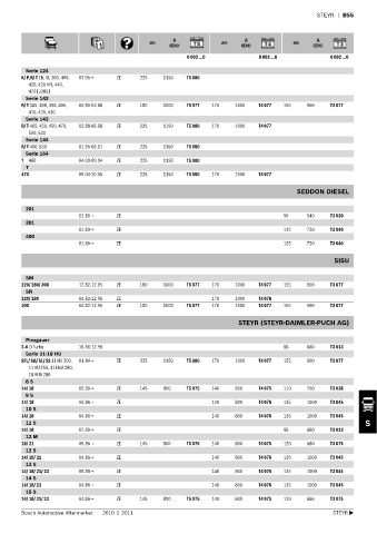 Spare parts cross-references