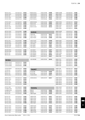 Spare parts cross-references