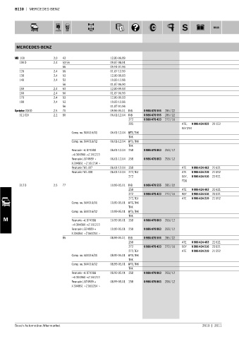 Spare parts cross-references