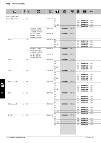 Spare parts cross-references