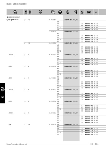 Spare parts cross-references