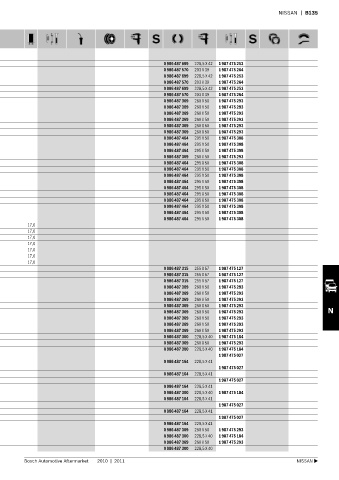 Spare parts cross-references