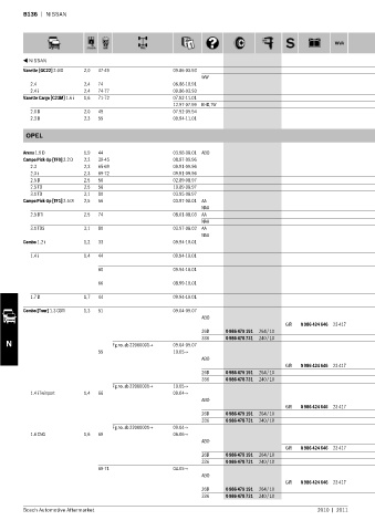 Spare parts cross-references