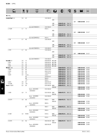 Spare parts cross-references