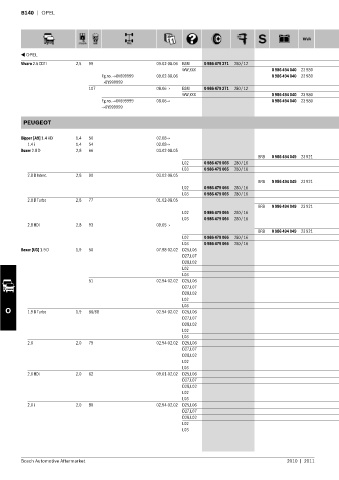 Spare parts cross-references