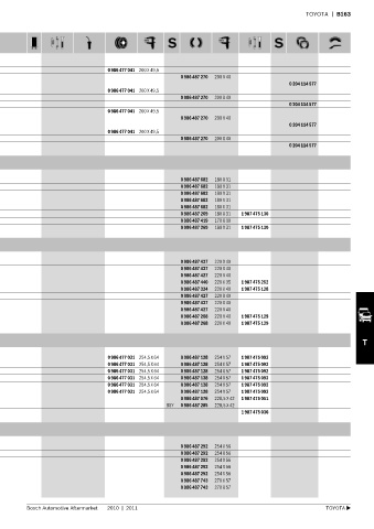 Spare parts cross-references