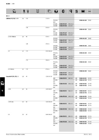 Spare parts cross-references