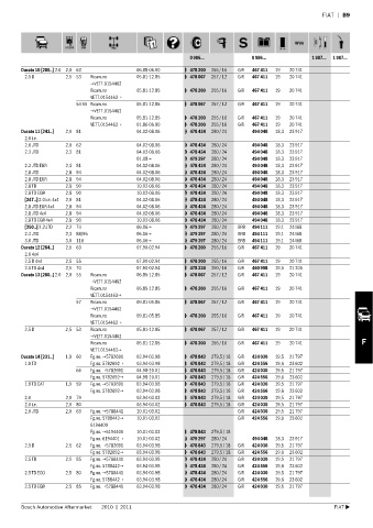 Spare parts cross-references