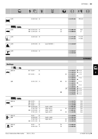 Spare parts cross-references