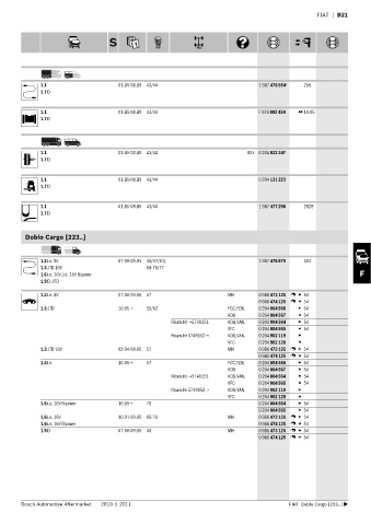 Spare parts cross-references