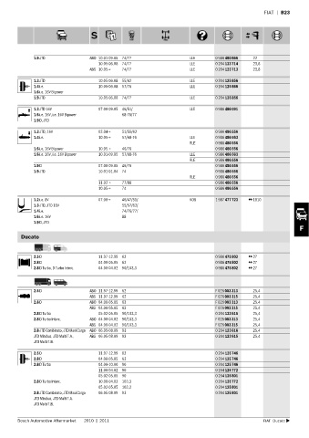 Spare parts cross-references