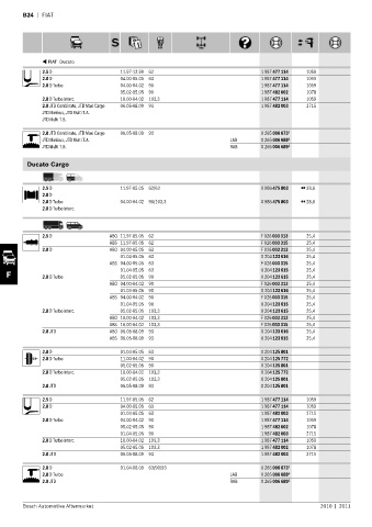 Spare parts cross-references