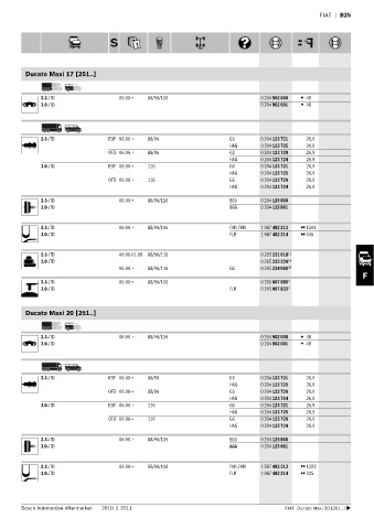 Spare parts cross-references