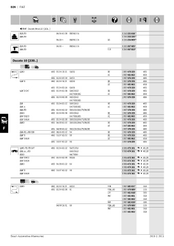 Spare parts cross-references